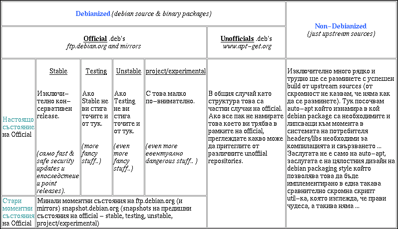 /var/www/download//books/Debian-book/src/htmlsplit/images//.thumbs/debian-releases.png