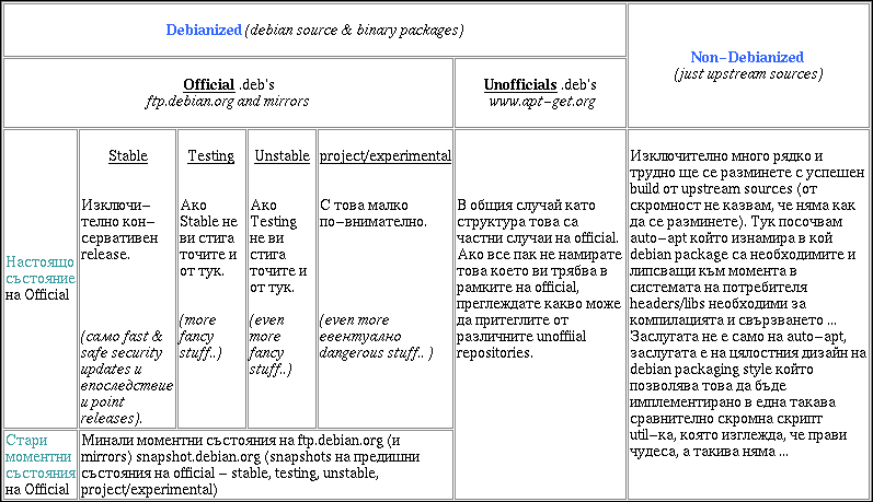 /var/www/download//books/Debian-book/src/images//.thumbs/debian-releases.png